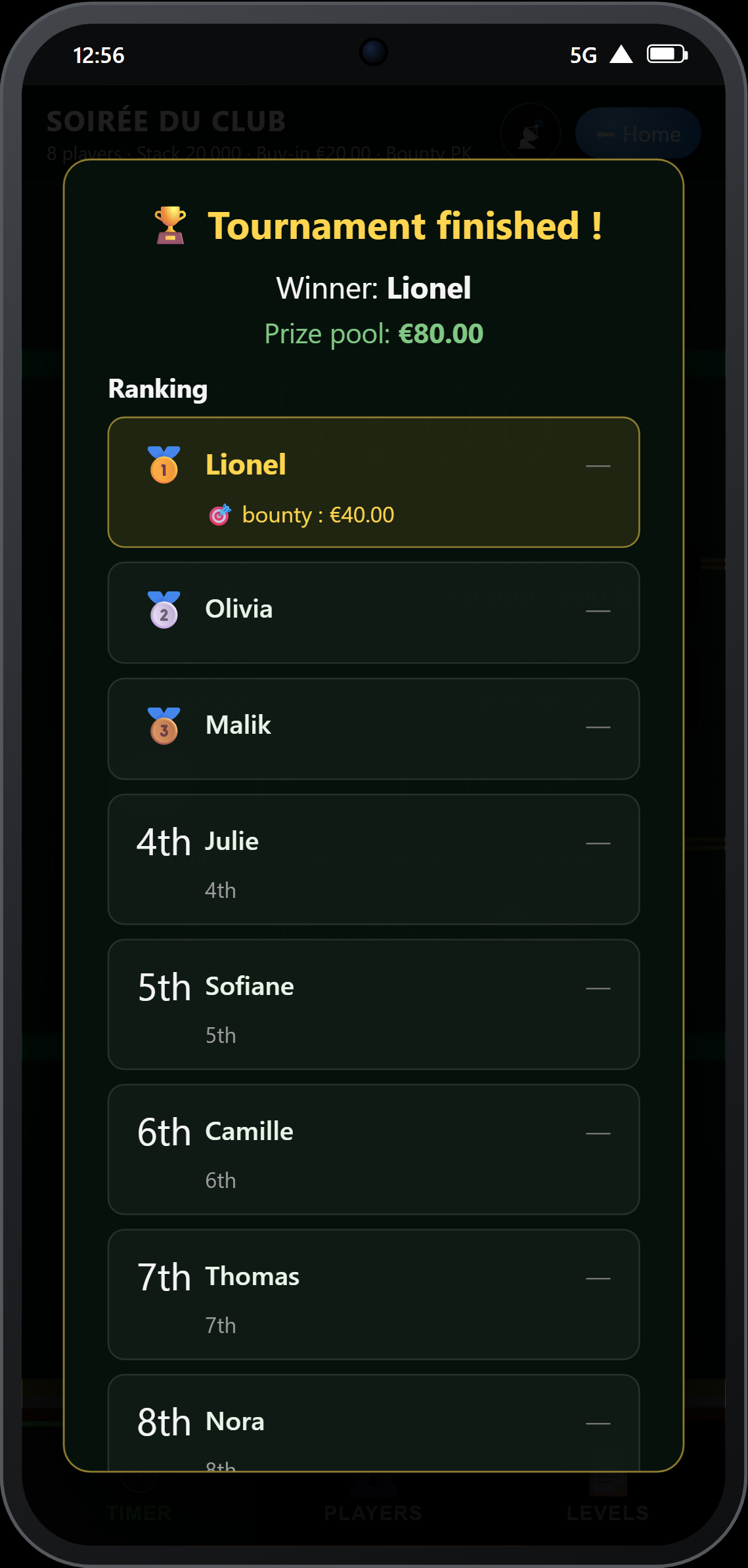 Final ranking