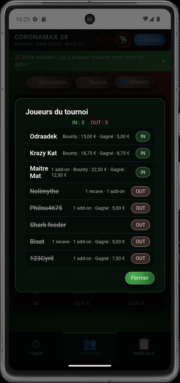 Modale joueurs IN/OUT
